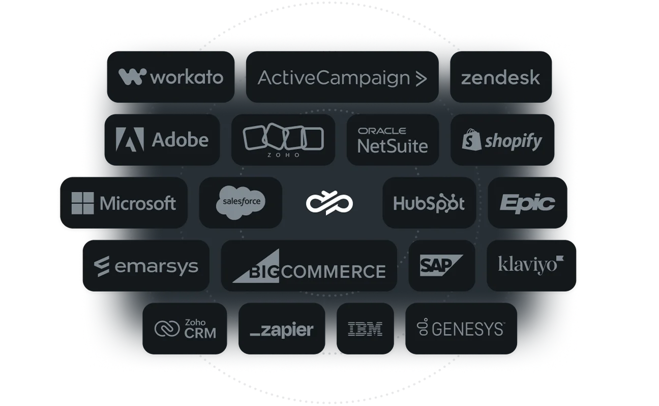Image for Integrate with the platforms you use most