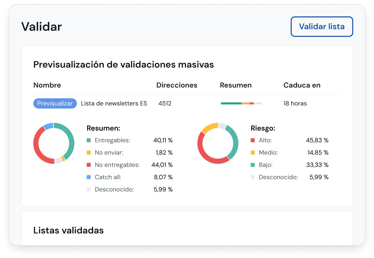 Image for Experimenta una entregabilidad y un rendimiento del email inigualables