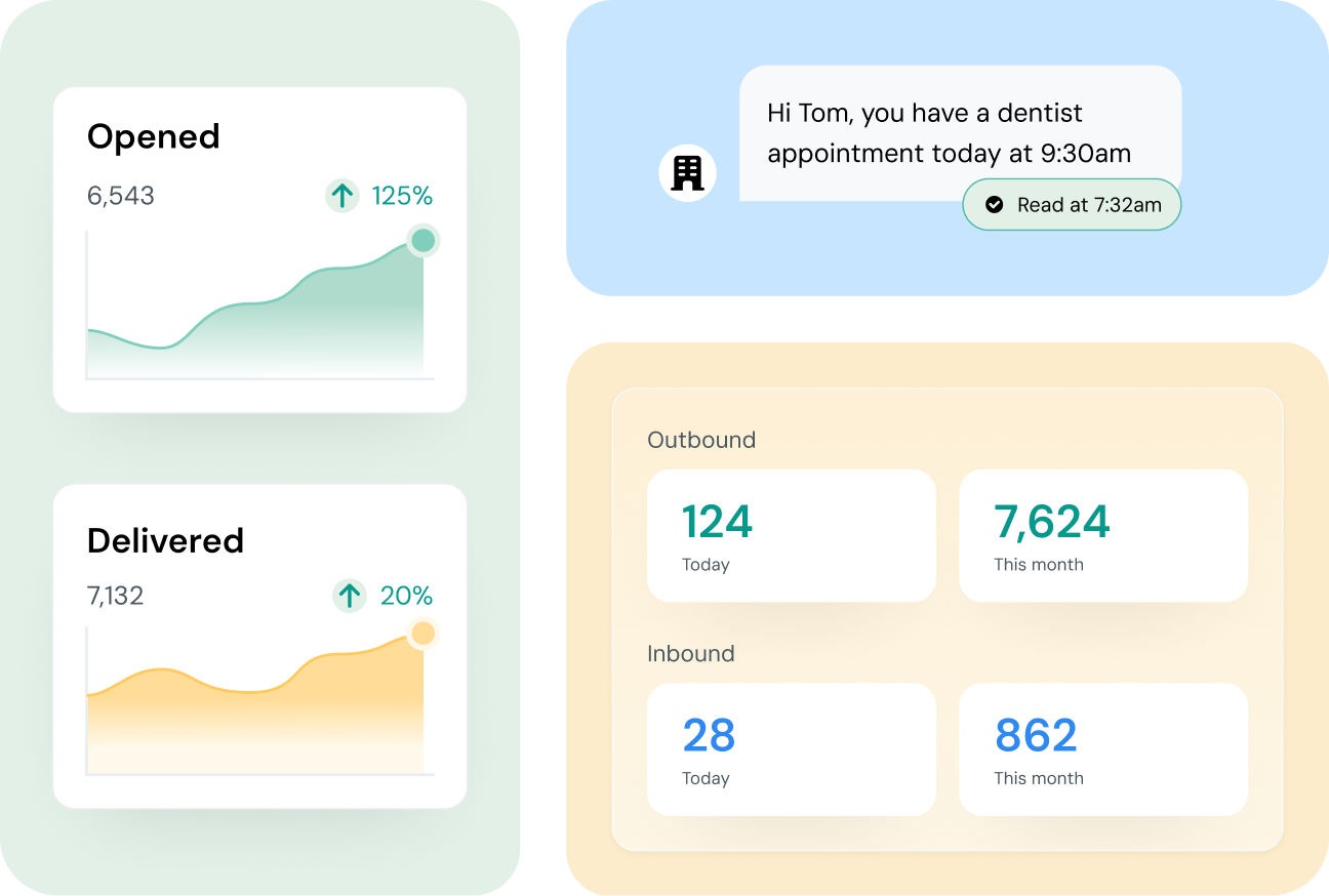 Image for Gain more data on how your messages performed