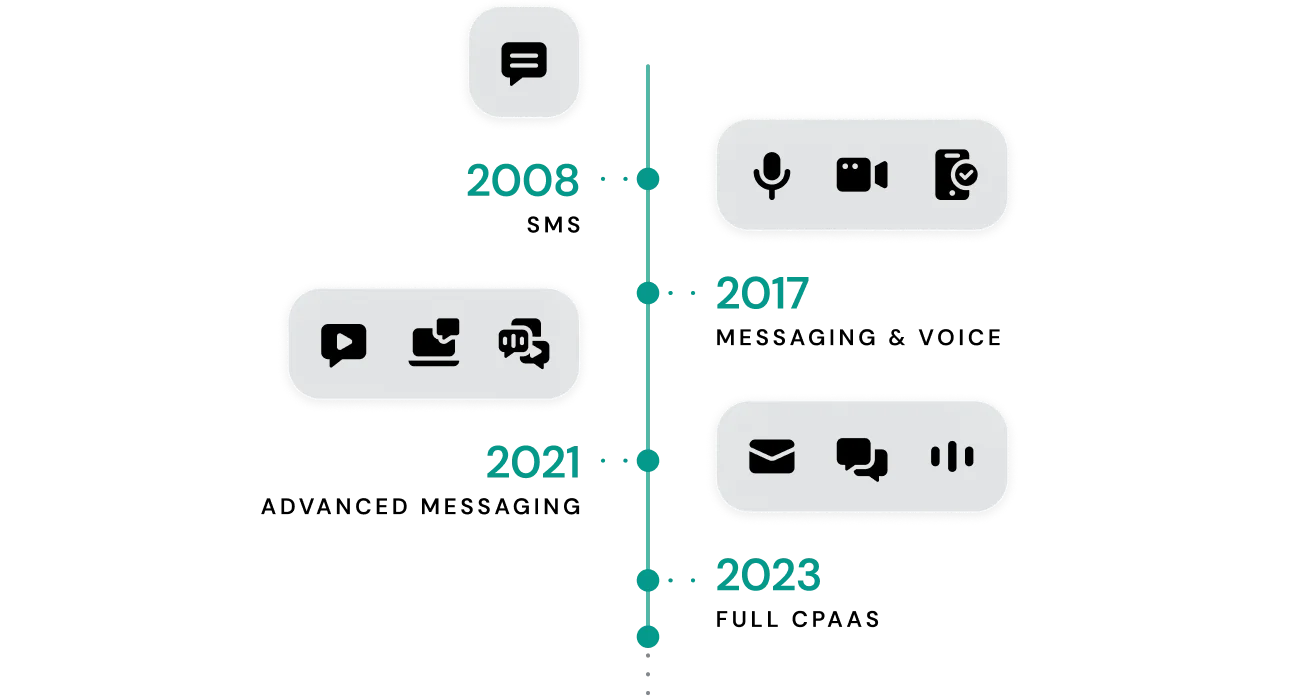 Image for From SMS aggregator to global CPaaS leader 