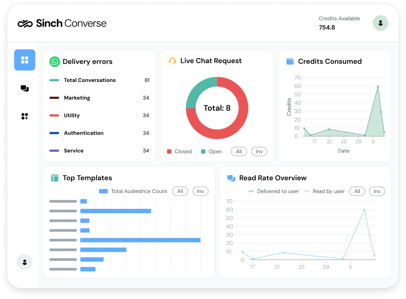 Image for The easiest way to grow your sales through WhatsApp, RCS & SMS– built for MSMEs
